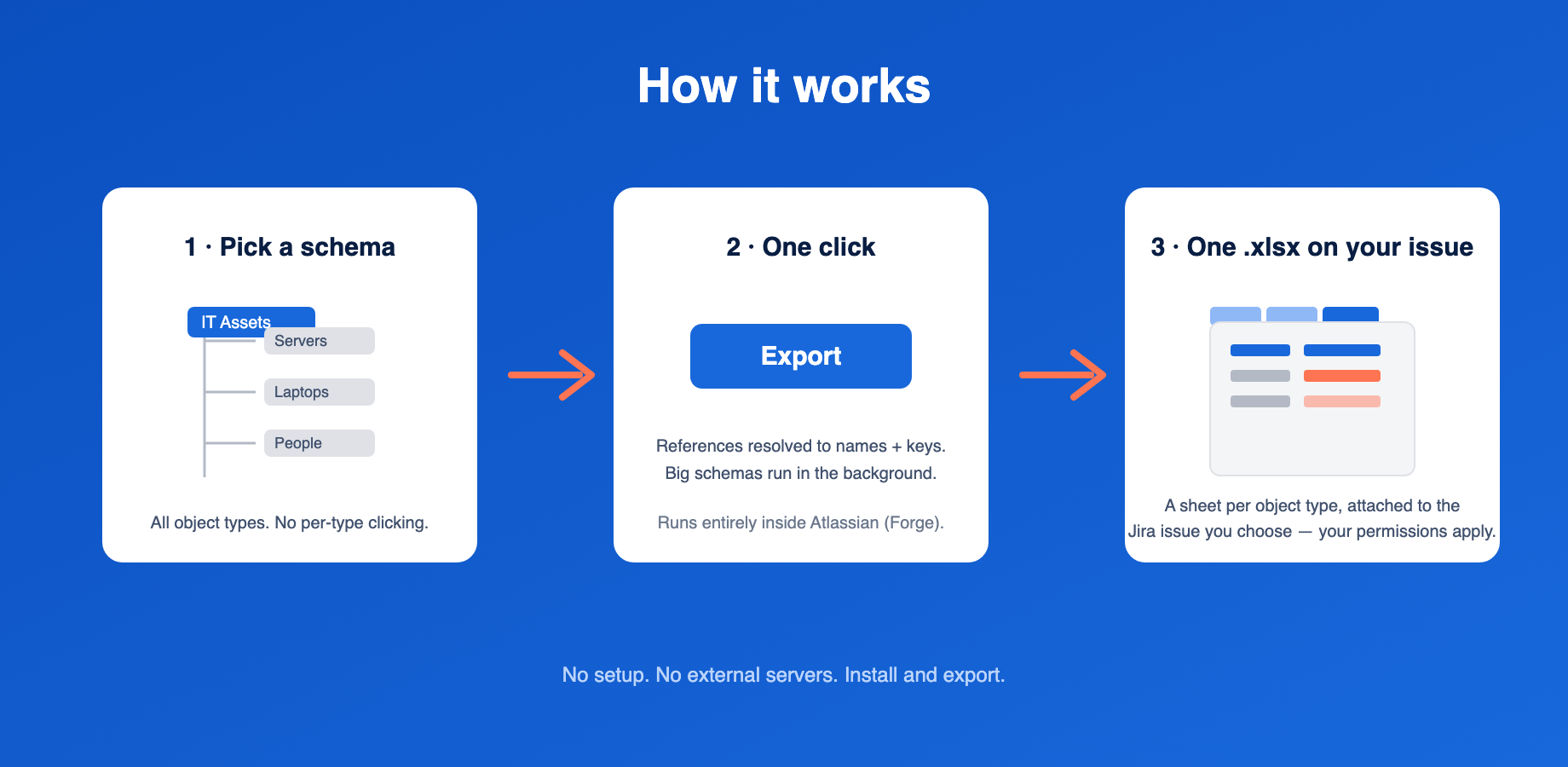 How it works: pick a schema, click Export, get one xlsx on your issue